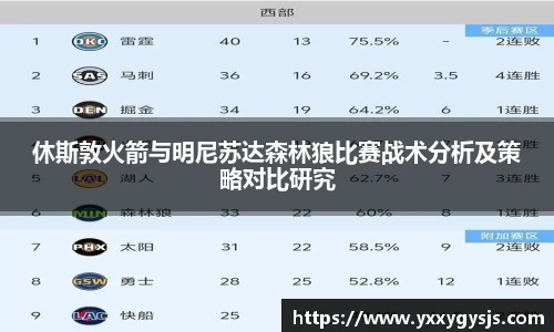休斯敦火箭与明尼苏达森林狼比赛战术分析及策略对比研究